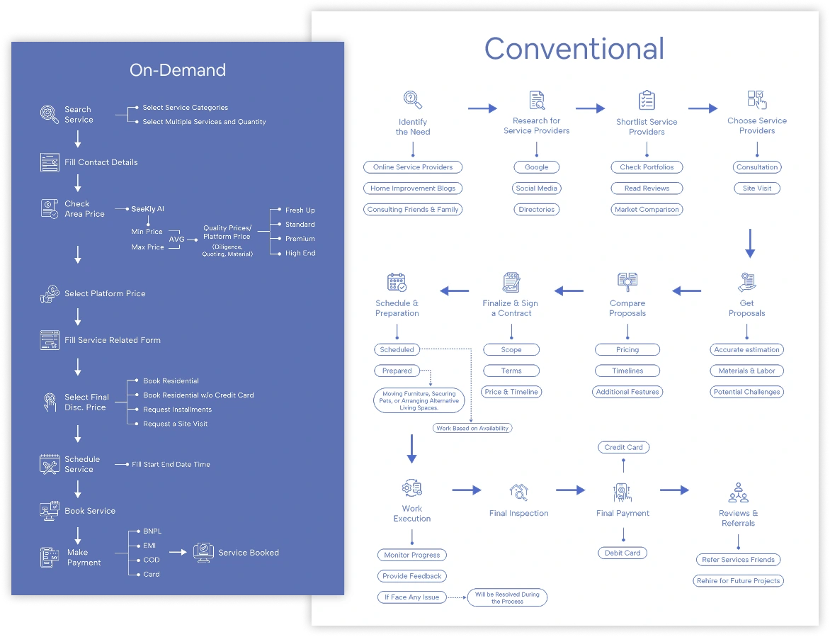 procurement process comparison