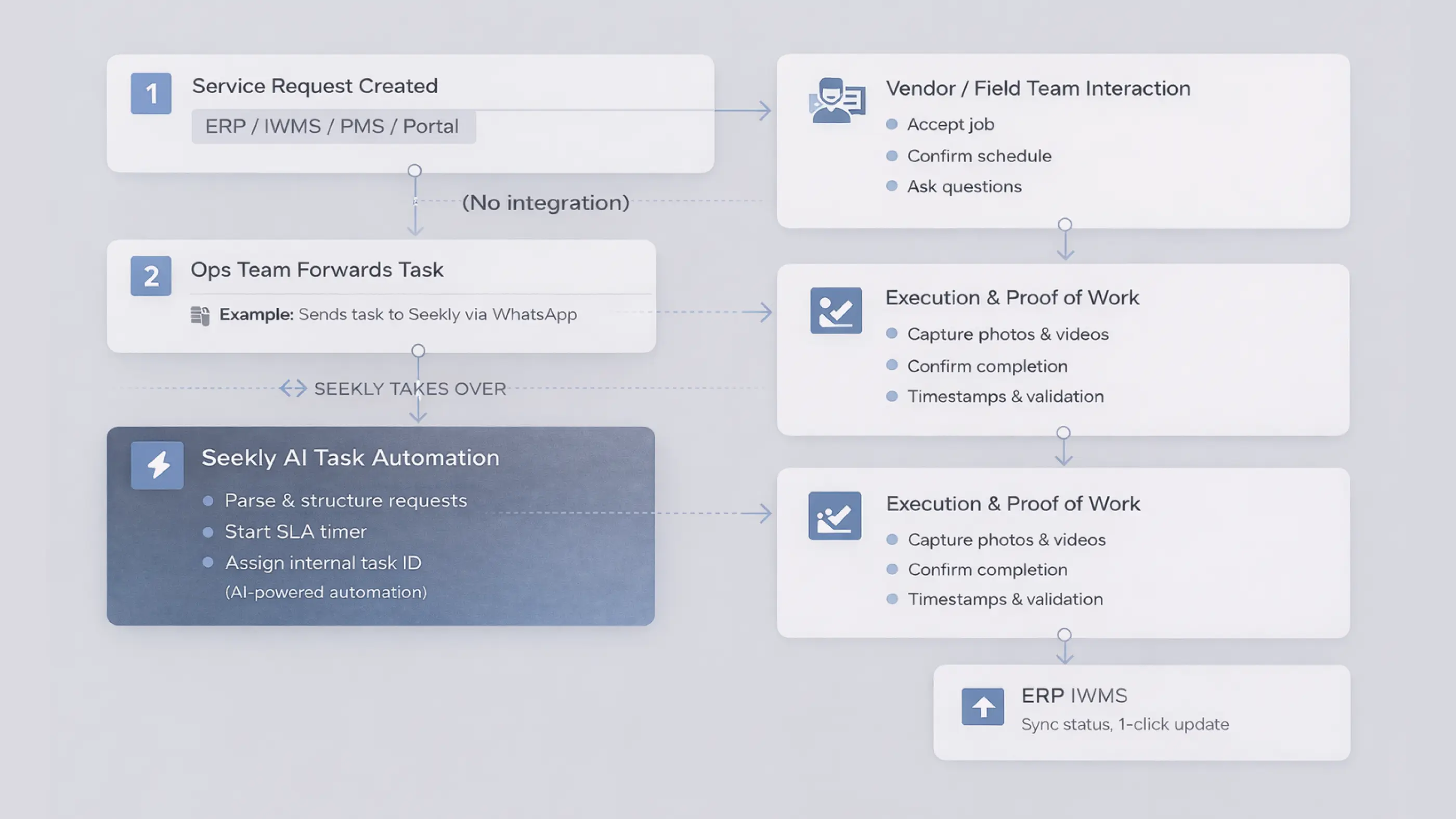 Workflow builder image